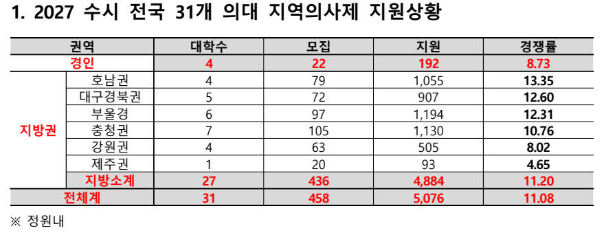 (자료=종로학원)