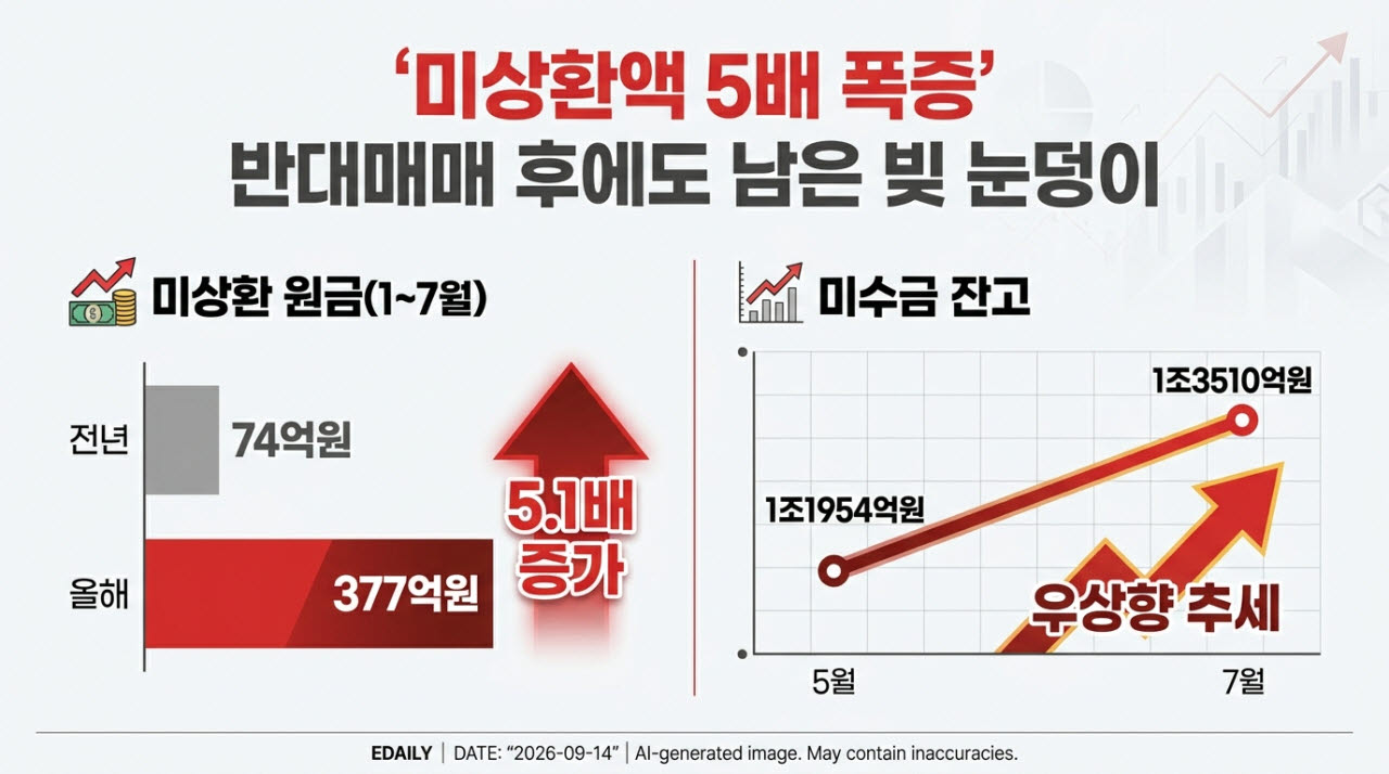 [본 이미지는 AI 기술을 활용해 제작되었습니다.]