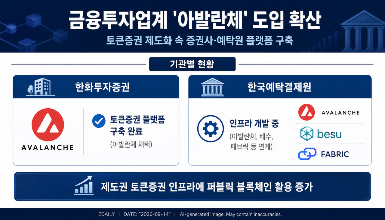 생성형 AI를 활용해 제작한 인포그래픽.