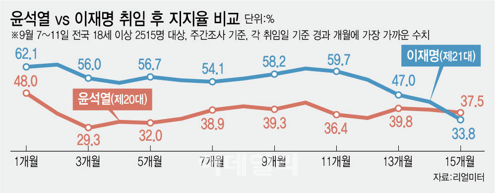 [이데일리 김정훈 기자]