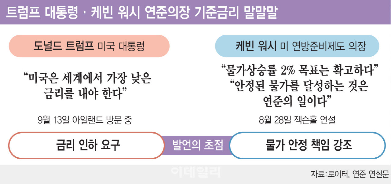 [이데일리 김일환 기자]