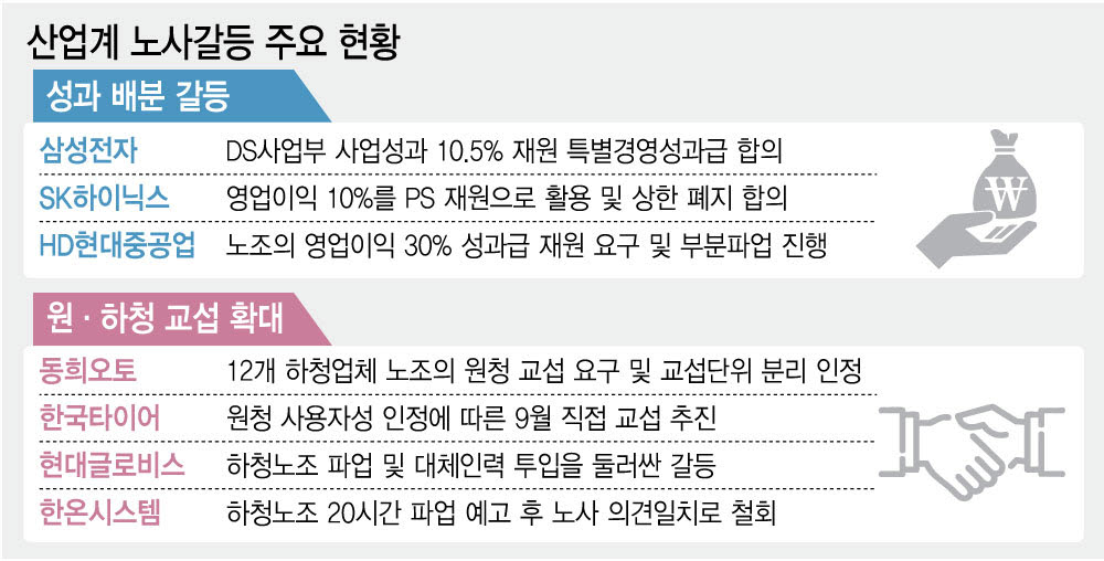 (그래픽=이데일리 김정훈 기자)