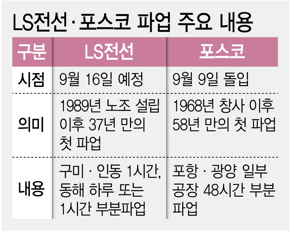 (그래픽=이데일리 김정훈 기자)