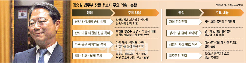 [이데일리 이미나 기자]