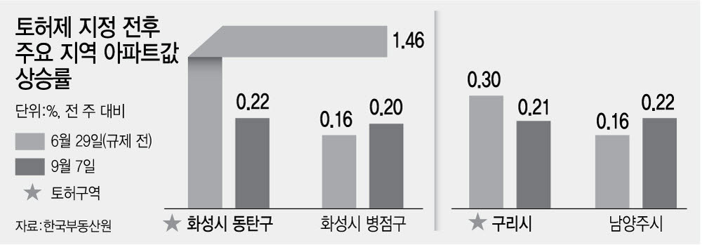 [그래픽=이데일리 김일환 기자]
