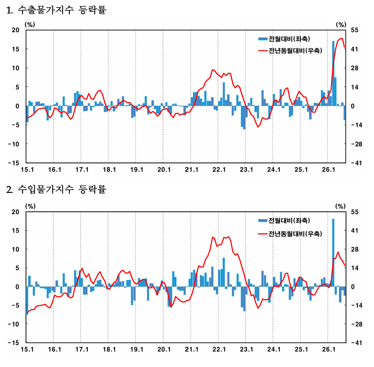 사진=한국은행