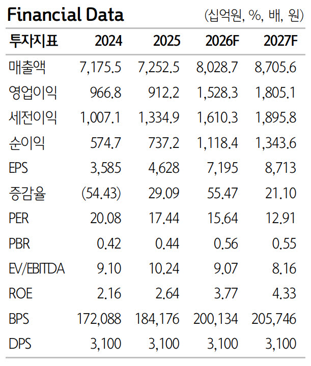(사진=하나증권)