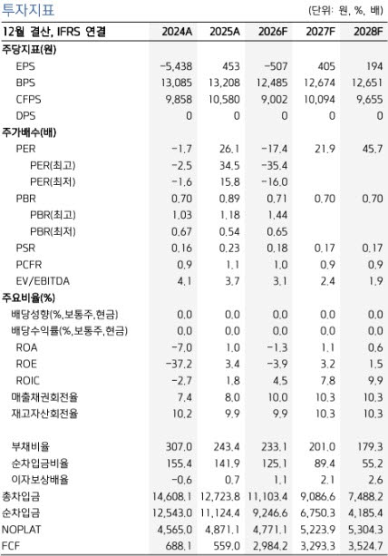 (자료 제공=키움증권)