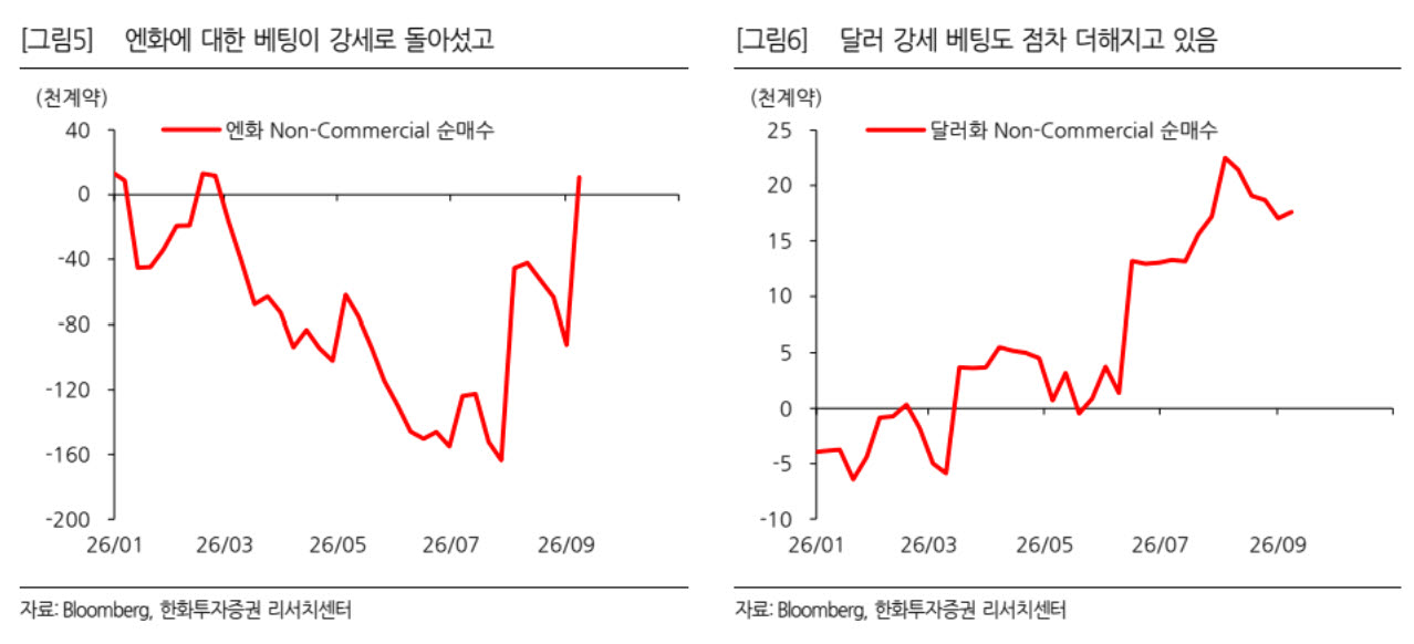 환율 하락 끝나가나…“1320원 찍고 반등 가능성”
