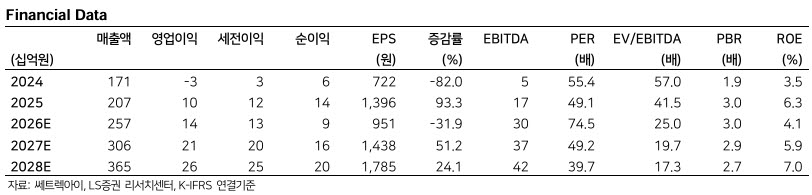 (자료=LS증권)