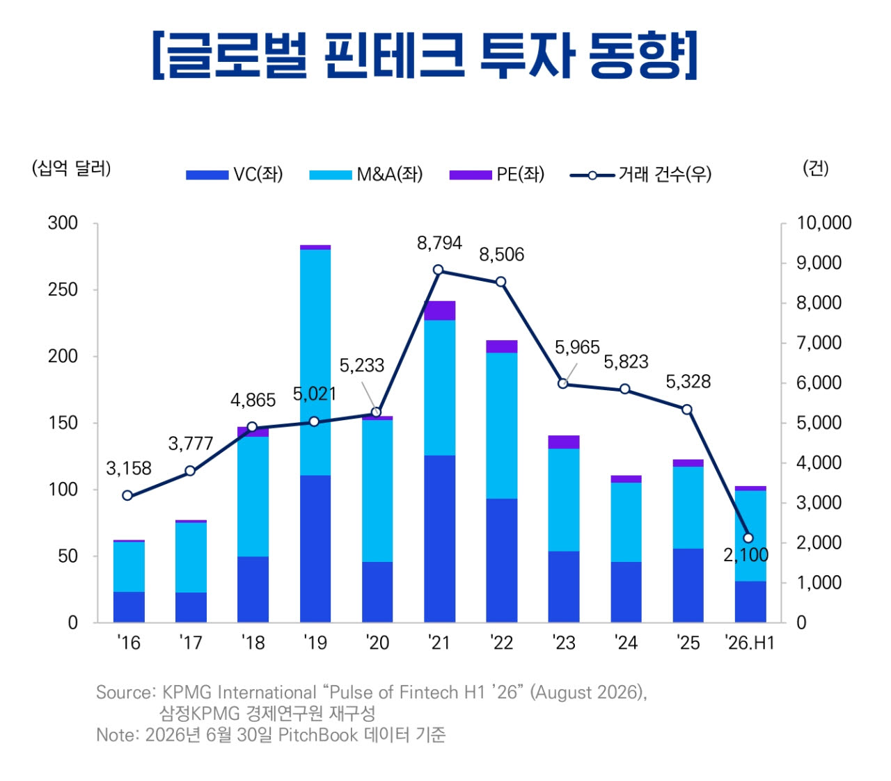 (사진=삼정KPMG)