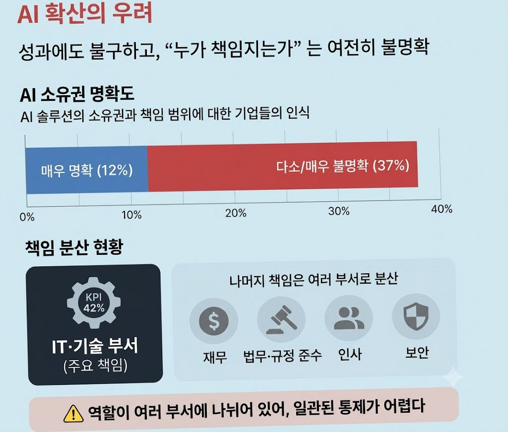 출처=이상훈 플래티어 대표