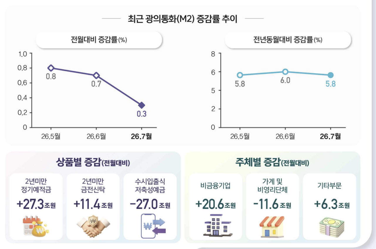 (자료= 한국은행)