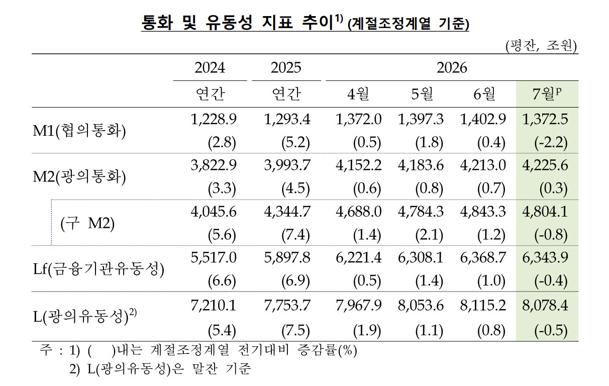 (자료= 한국은행)
