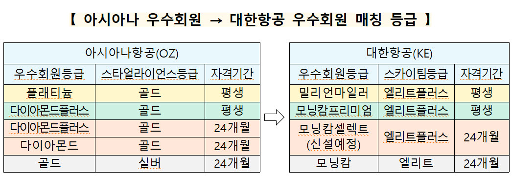 (자료=공정위)