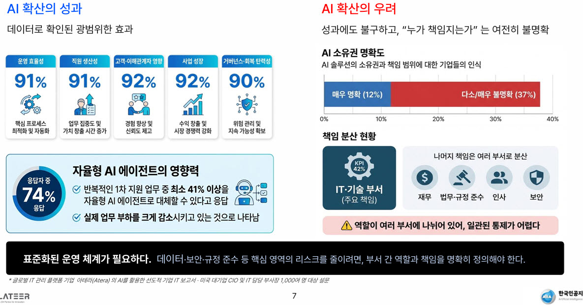 출처=이상훈 플래티어 대표