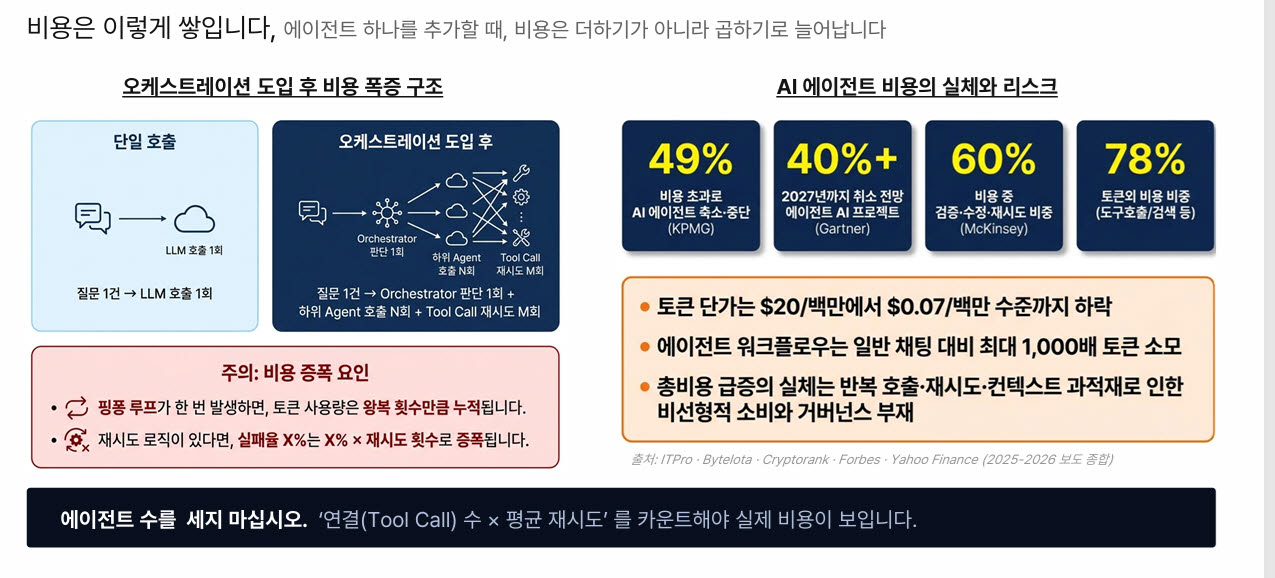 출처=이상훈 플래티어 대표