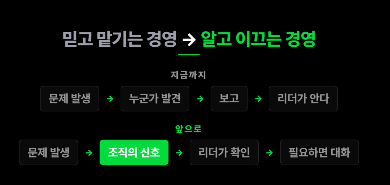 출처=김경호 플렉스 CRO