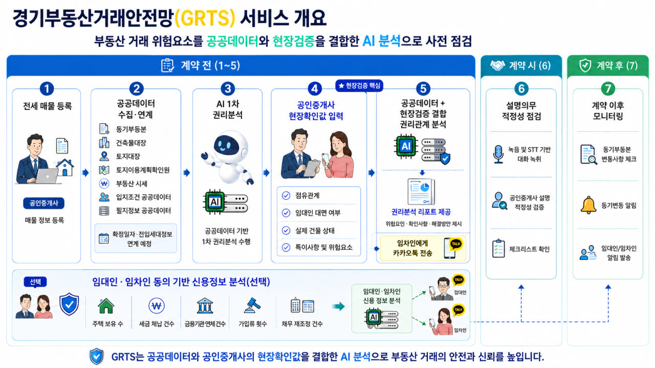 (과학기술정보통신부 제공)