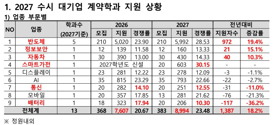 (자료=종로학원)
