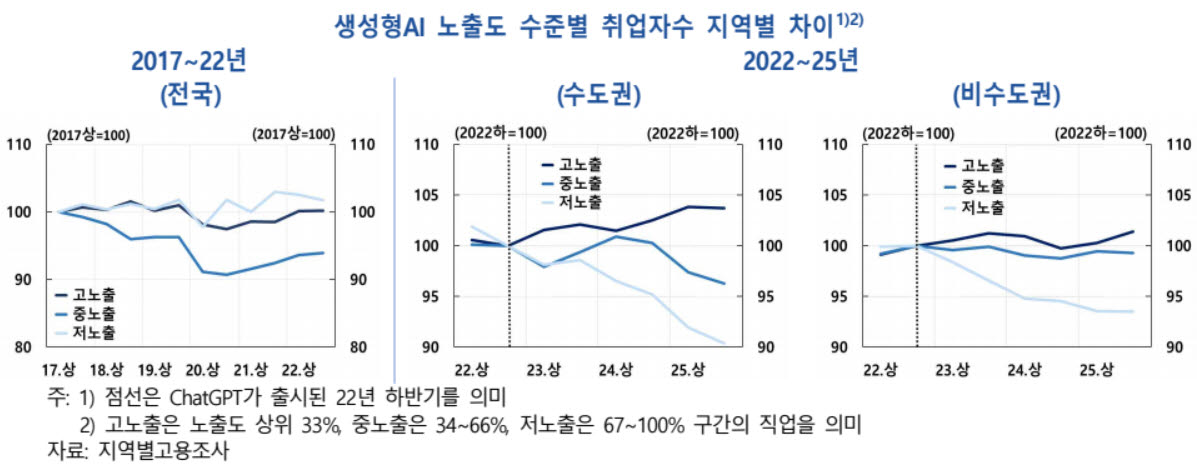 (자료=한국은행)