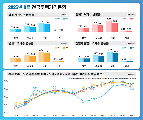 (사진=한국부동산원)