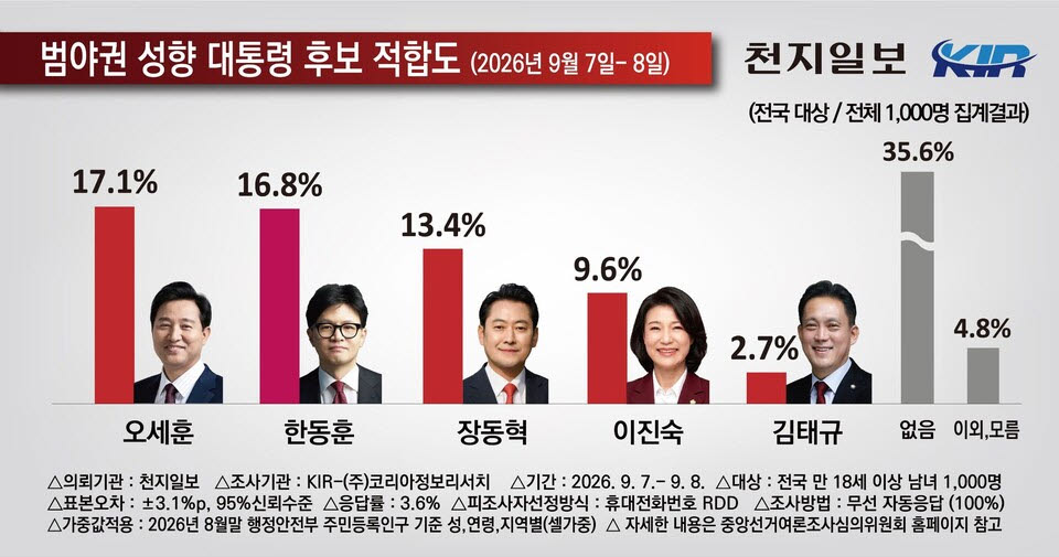 ‘강성팬덤 쌍두마차’ 장동혁·이진숙의 내년 8월 라이벌전 [여론 뒤집기]