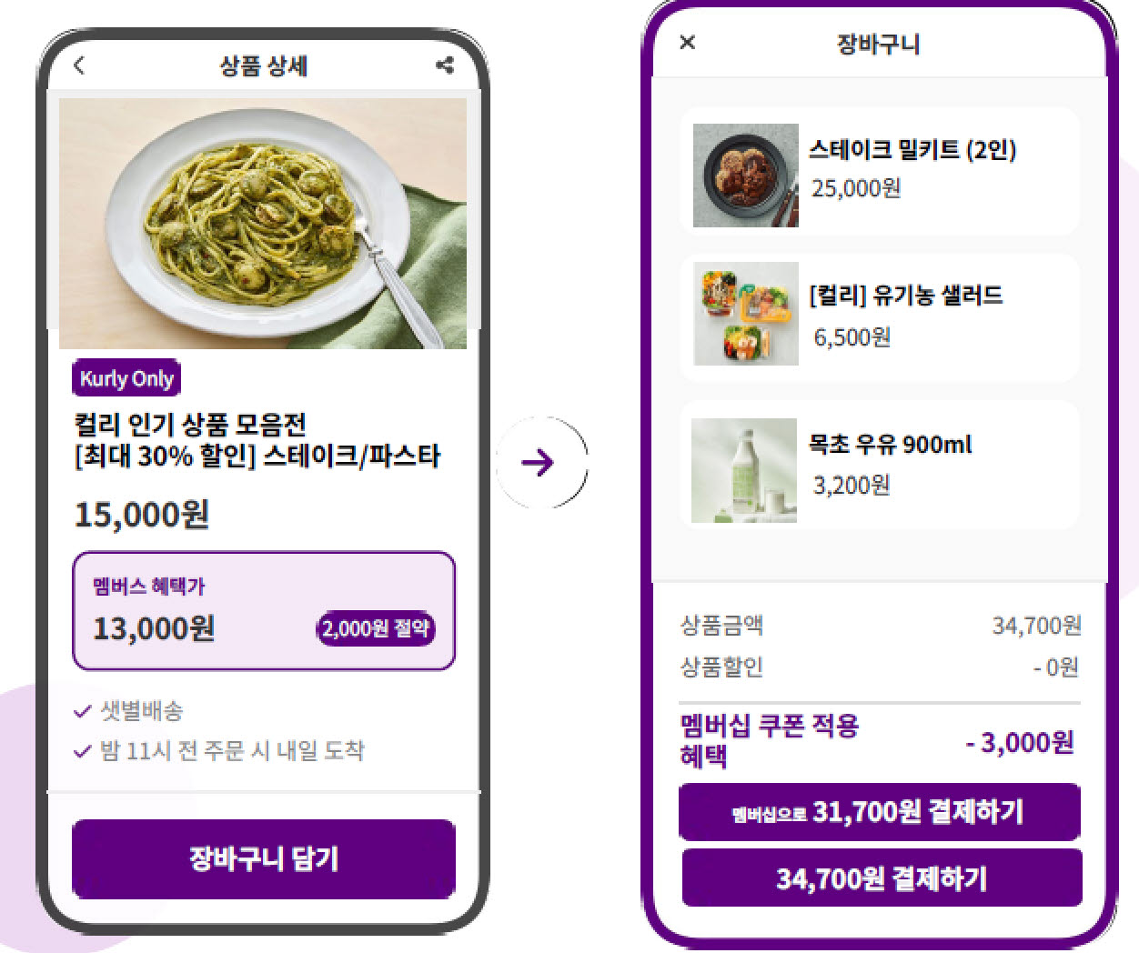 컬리가 상품 상세(PDP)와 장바구니 화면을 통해 알리는 멤버스 혜택 예시. (사진=컬리)