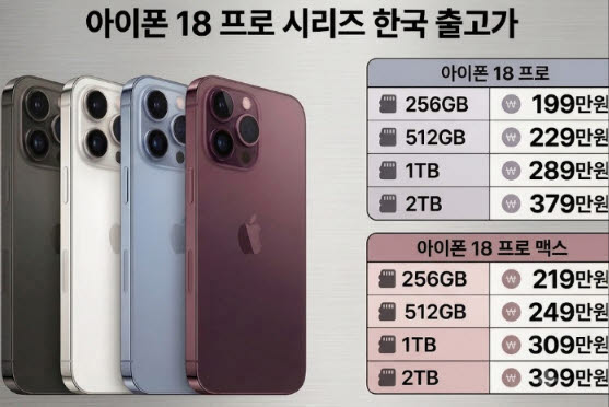 “휴대전화 요금 25% 더 할인”…아이폰18 앞두고 거짓광고 주의