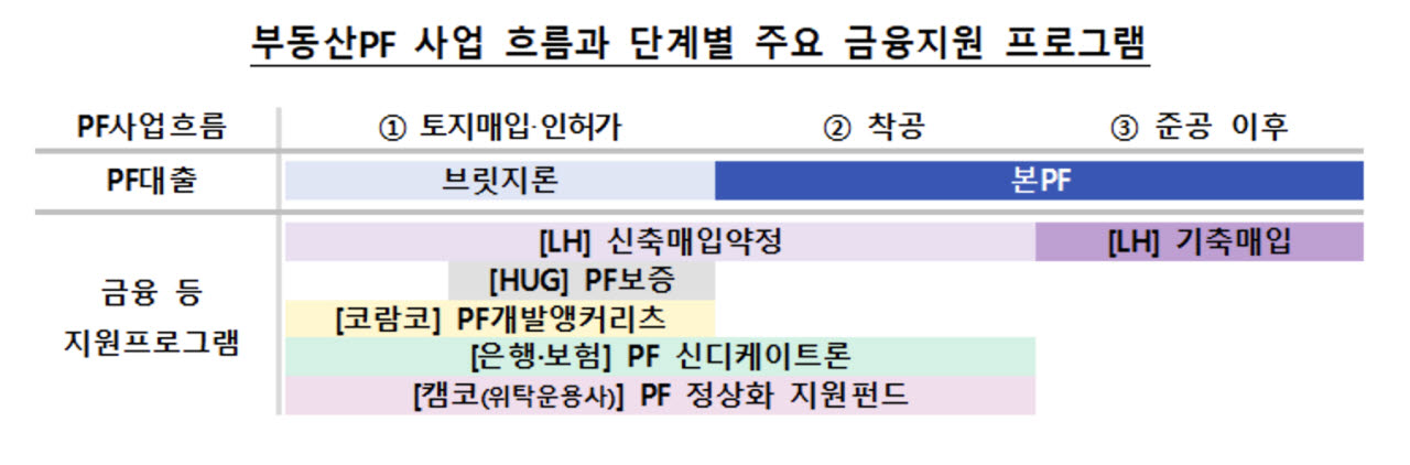 (자료=금감원)