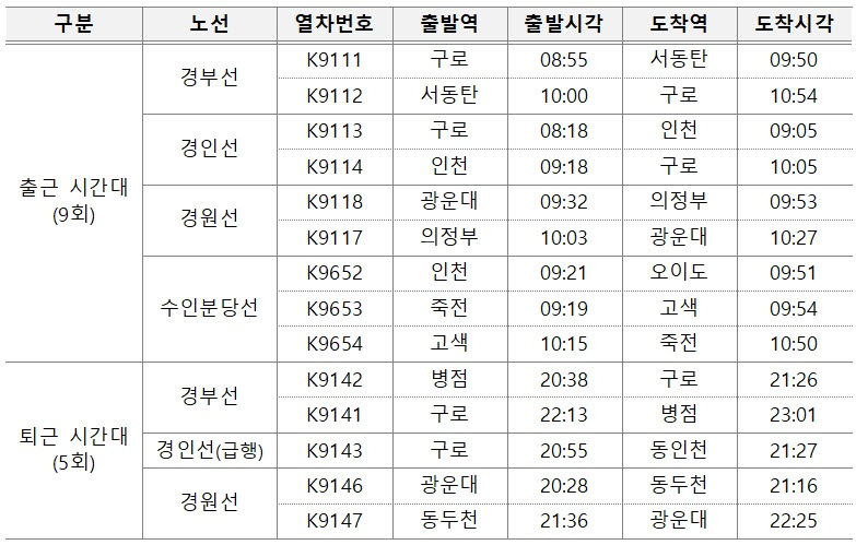 임시 전동열차 시간표.(사진=한국철도공사)