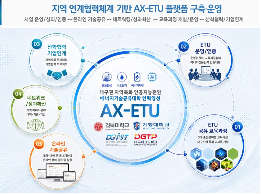 사진=대구시