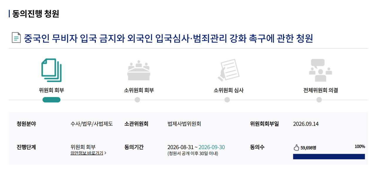 '중국인 무비자 입국 금지'를 촉구하는 국회 국민동의청원이 15일 오후 5시 기준 동의 수 5만9700여 명을 기록했다. (이미지=국회전자청원 홈페이지 캡처)