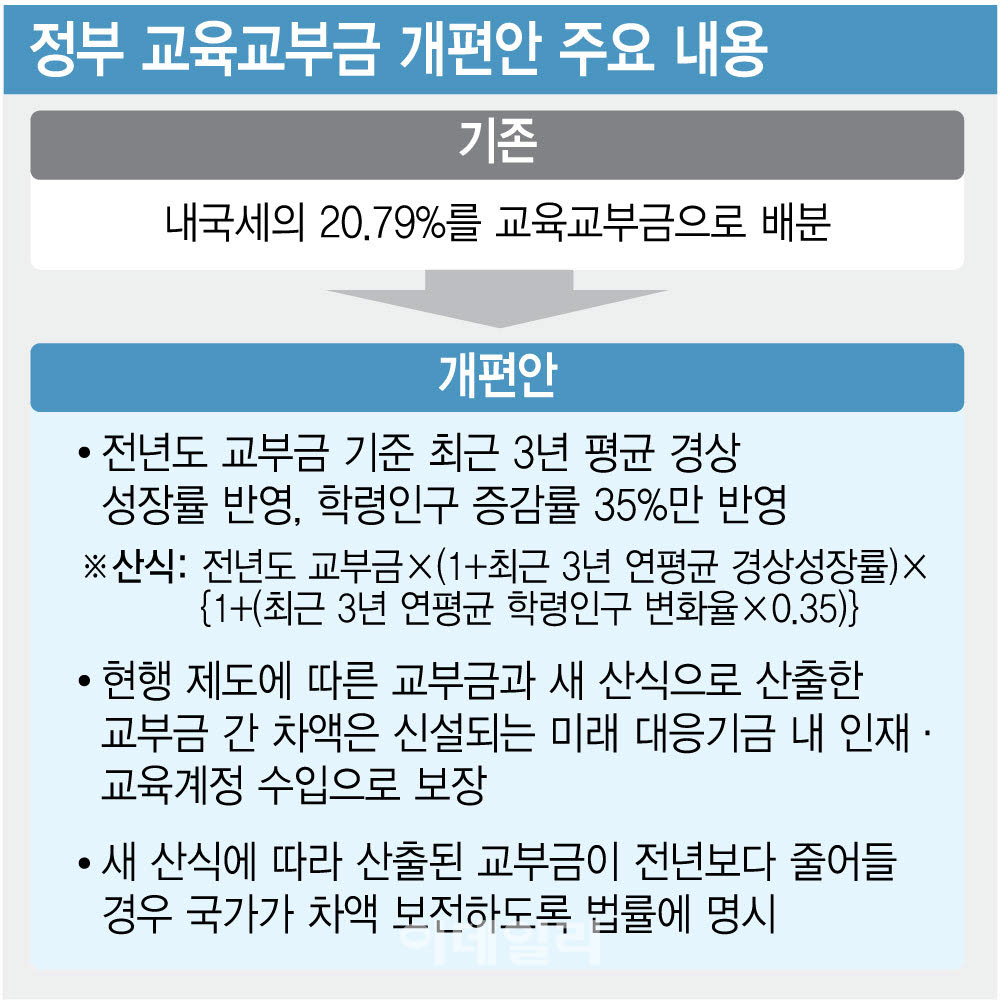 (그래픽=김정훈 기자)