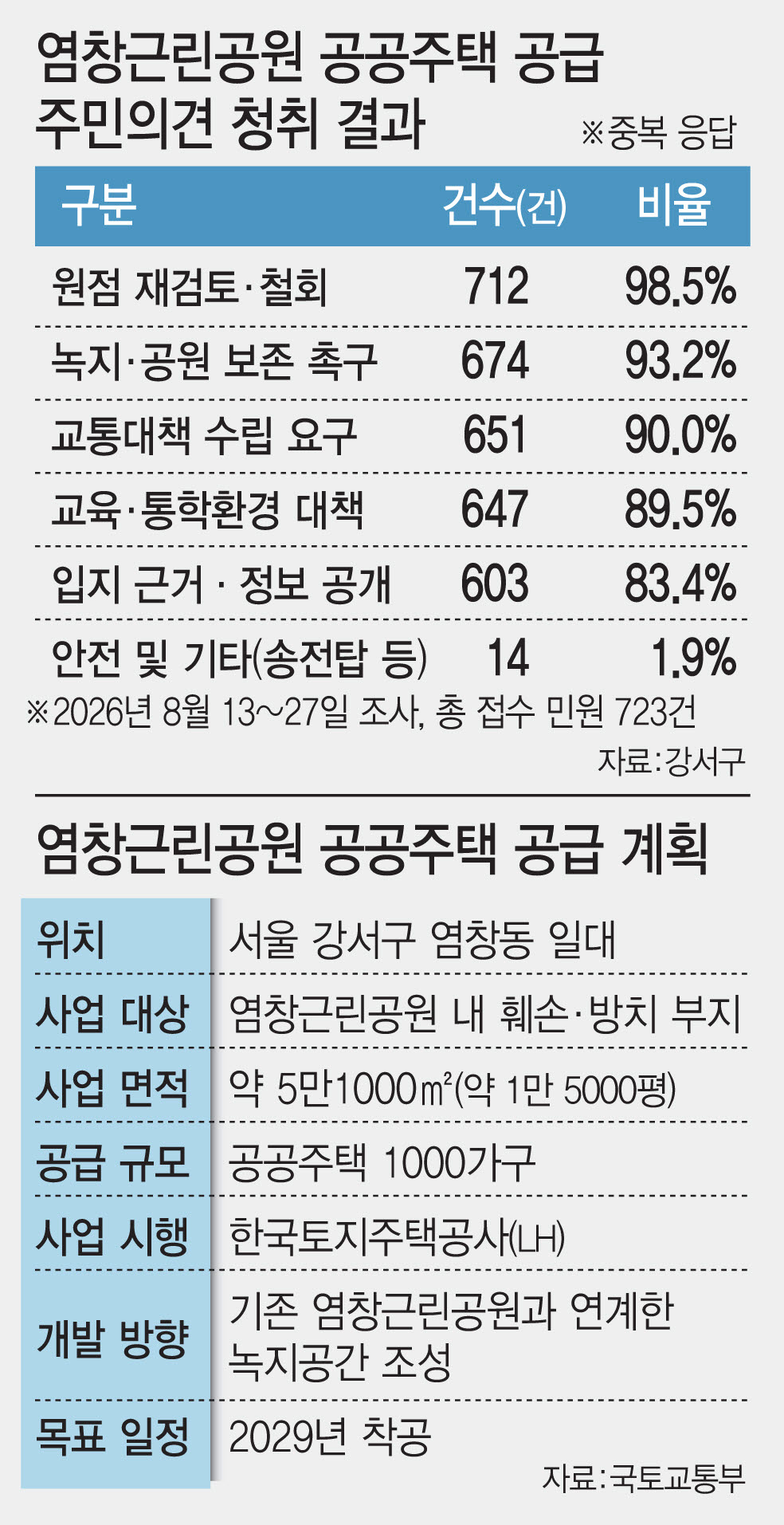 [그래픽=이데일리 김일환 기자]