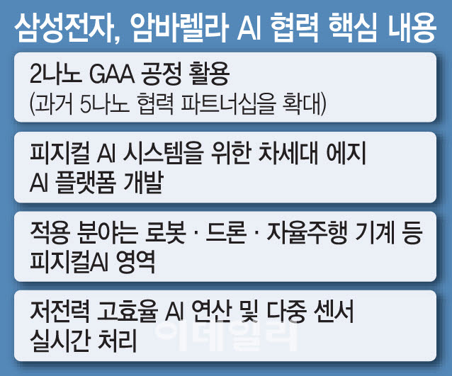삼성전자, 암바렐라 AI 협력 핵심 내용