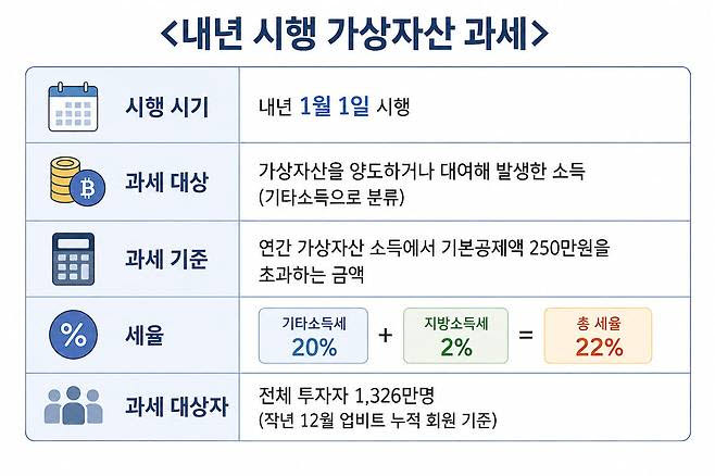 (자료=재정경제부, 국세청)
