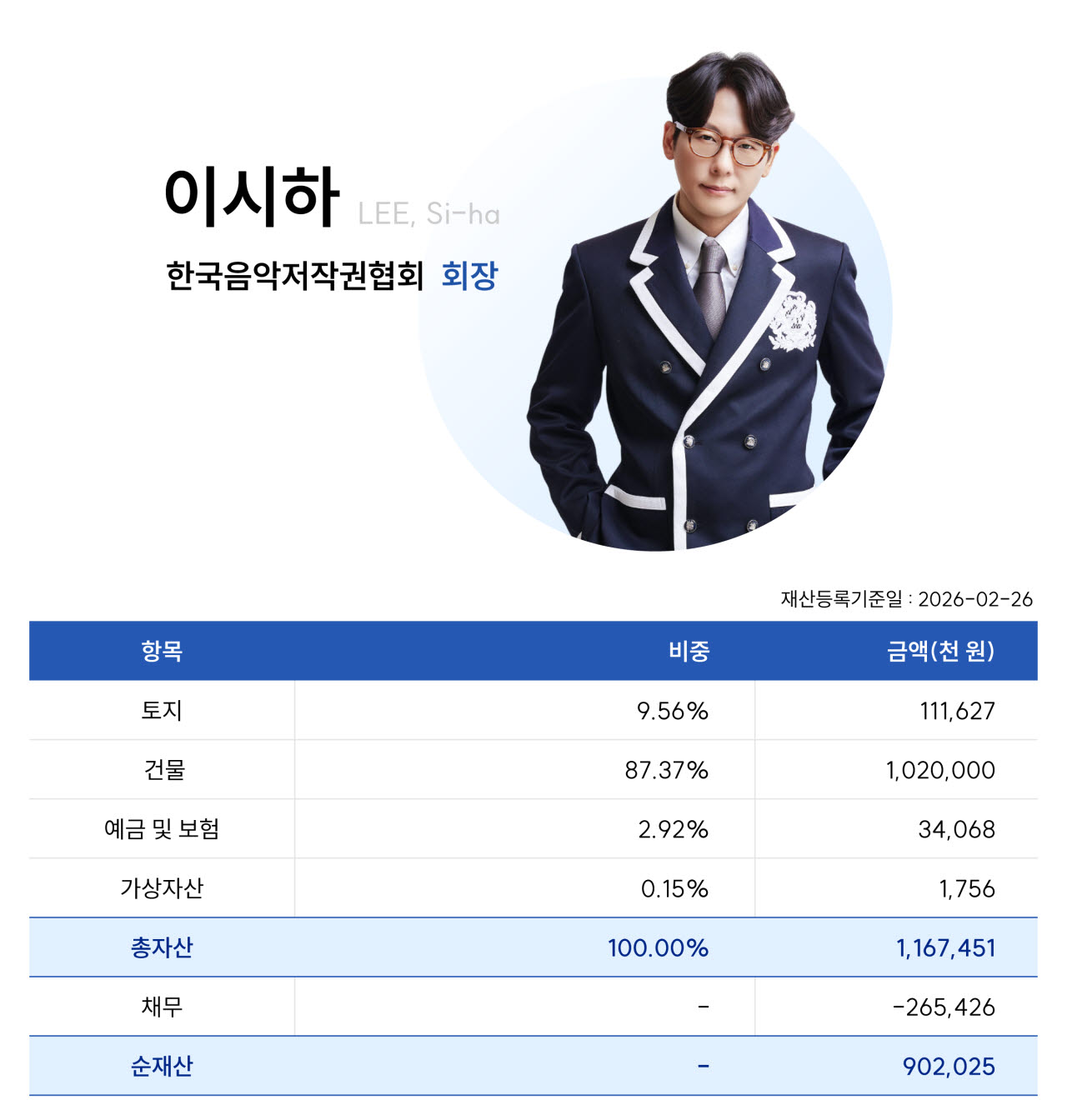 (사진=음저협)