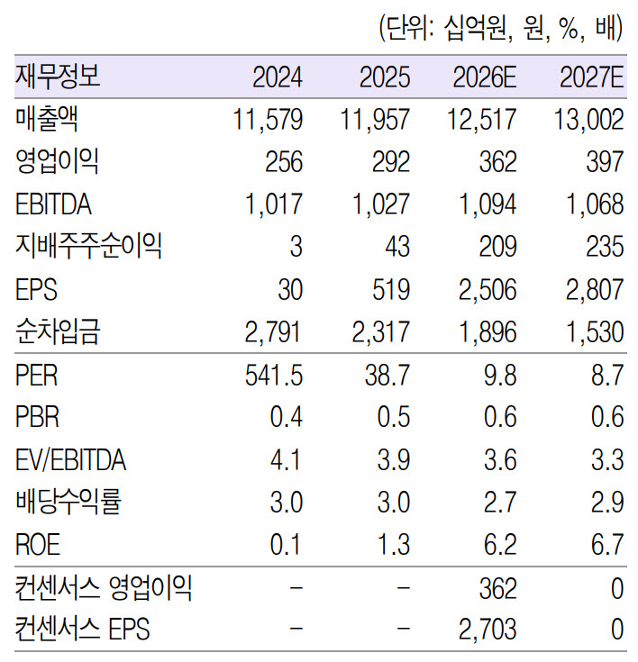(사진=흥국증권)