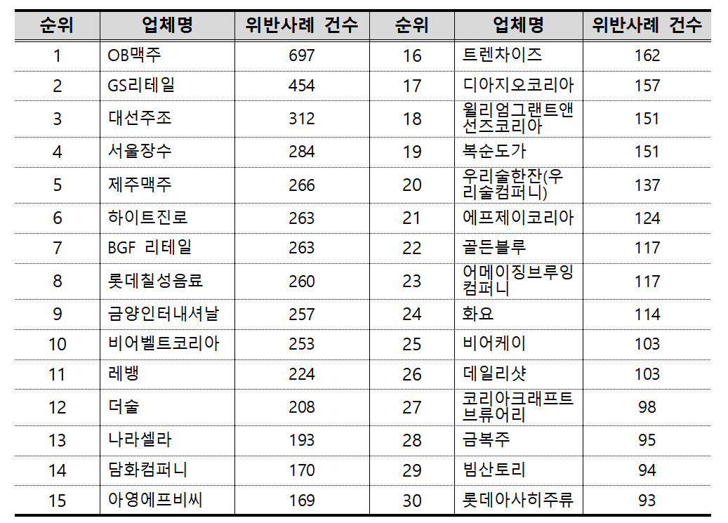 (자료=남인순 의원)