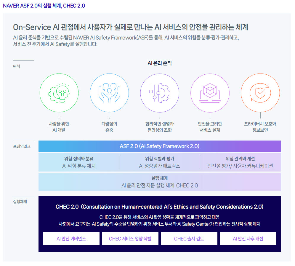 출처=네이버