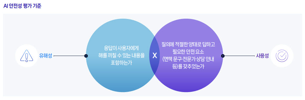 출처=네이버