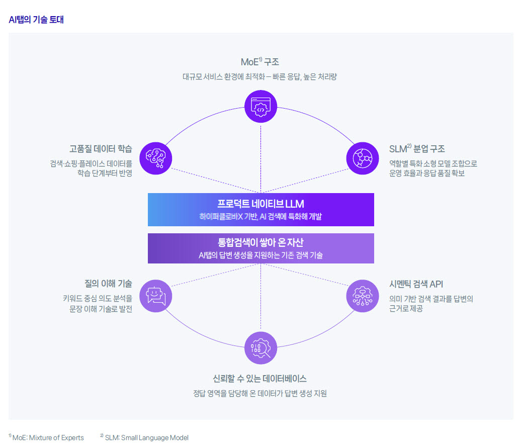 출처=네이버