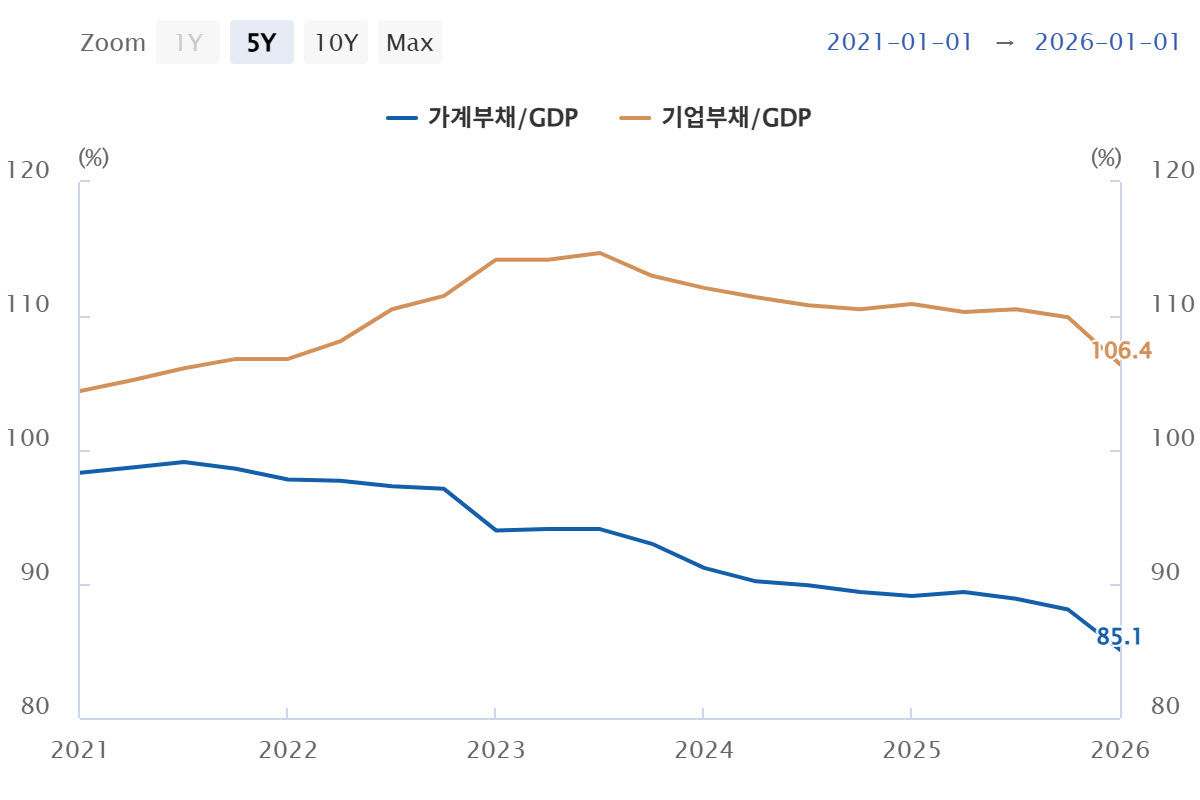 (자료= 한국은행)
