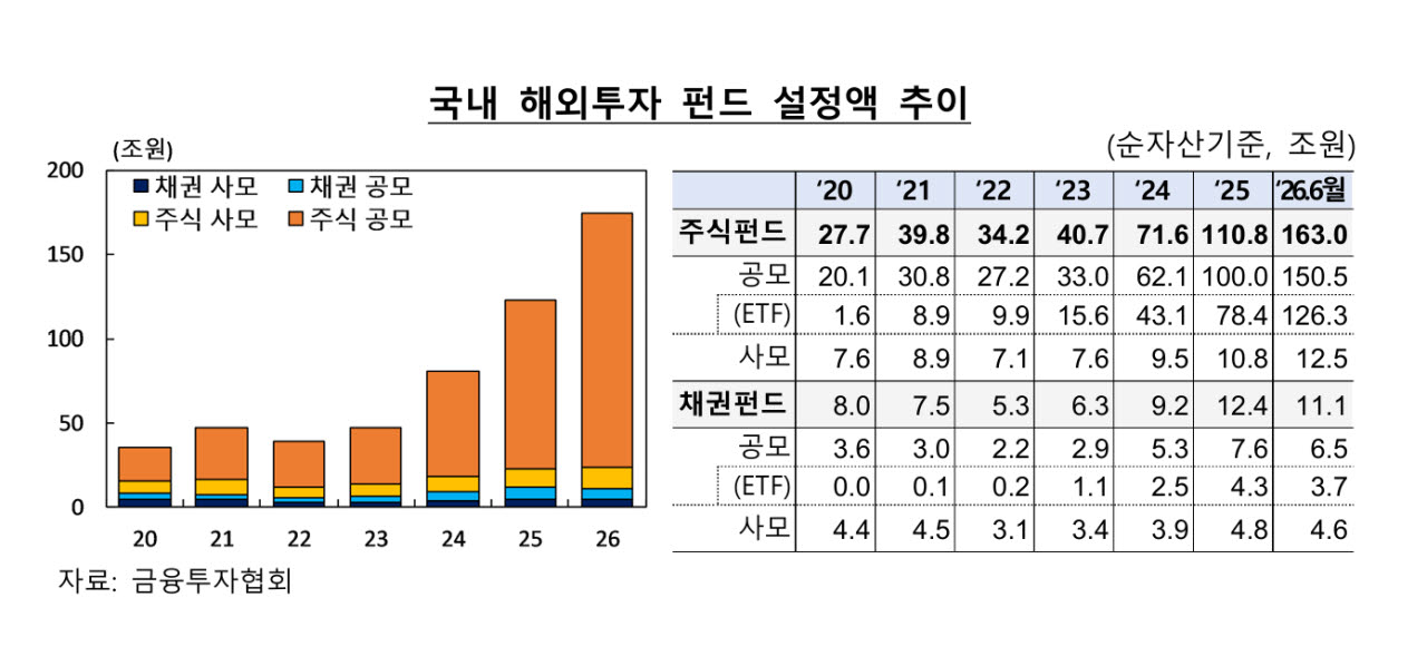 사진=한국은행