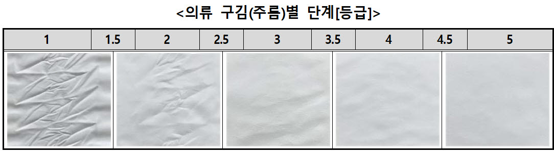 (자료=소비자원)