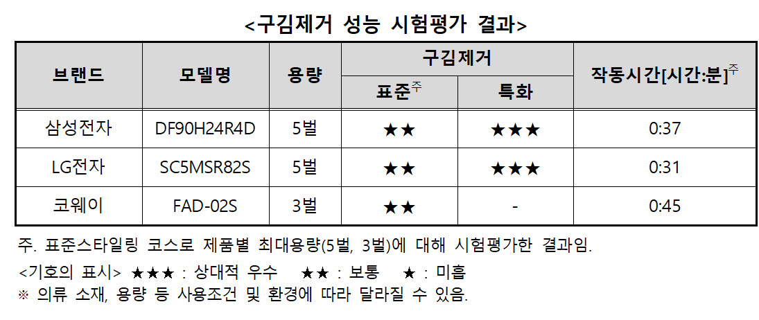 (자료=소비자원)