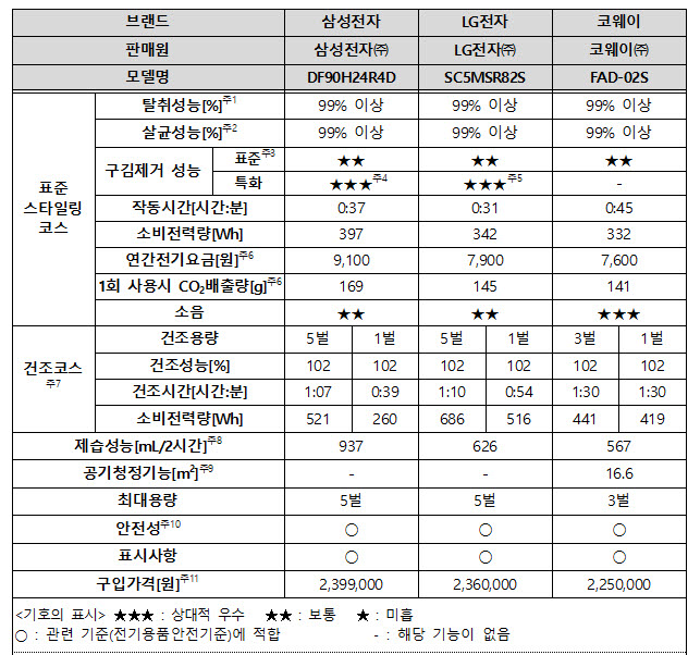 (자료=소비자원)