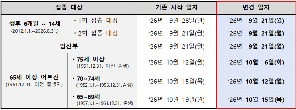 (자료=질병관리청)