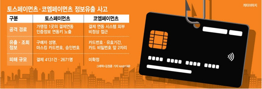 토스·코엠 카드정보 유출에…금융위, PG업권 보안 긴급점검